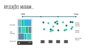 Aplicações mudam…
 