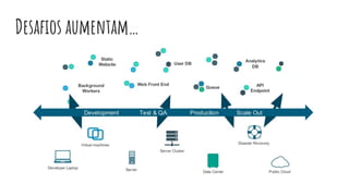 Desafios aumentam…
 