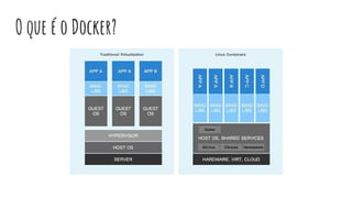 O que é o Docker?
 