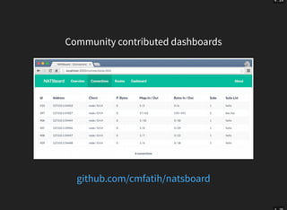 4 . 24
Community contributed dashboards
github.com/cmfatih/natsboard
 
