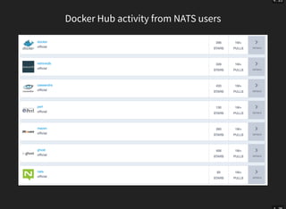 4 . 25
Docker Hub activity from NATS users
 