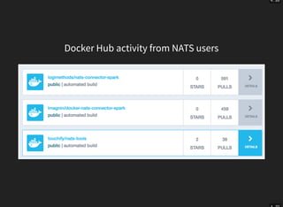 4 . 26
Docker Hub activity from NATS users
 