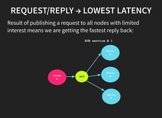 REQUEST/REPLY → LOWEST LATENCY
Result of publishing a request to all nodes with limited
interest means we are getting the fastest reply back:
 