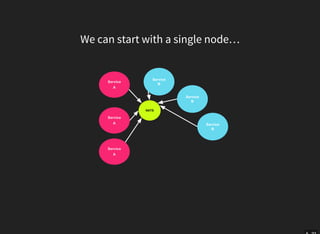 We can start with a single node…
 