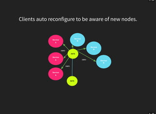 5 . 24
Clients auto reconfigure to be aware of new nodes.
 