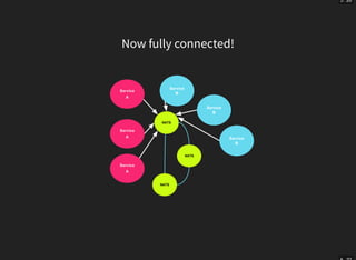 5 . 26
Now fully connected!
 