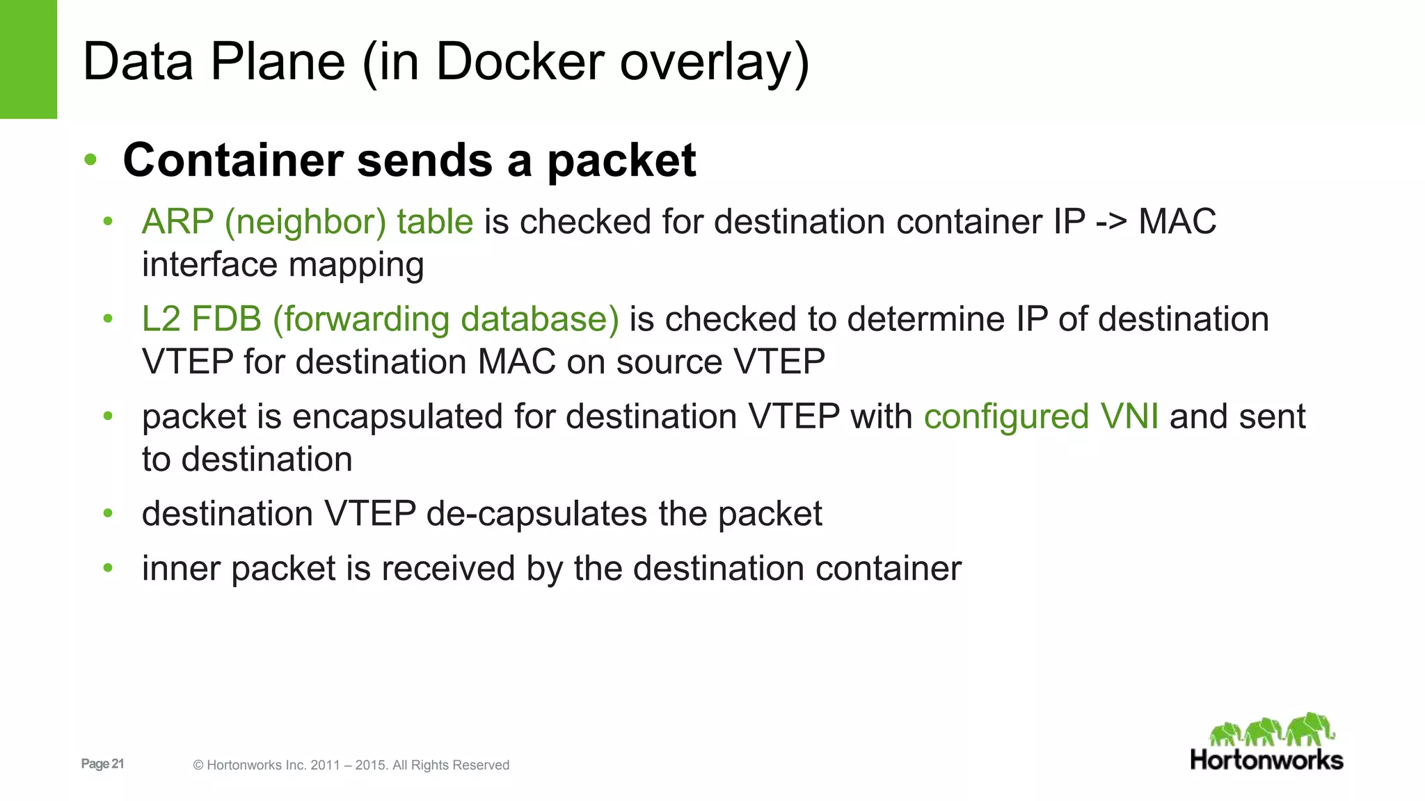 Page21 © Hortonworks Inc. 2011 – 2015. All Rights Reserved
Data Plane (in Docker overlay)
• Container sends a packet
• ARP (neighbor) table is checked for destination container IP -> MAC
interface mapping
• L2 FDB (forwarding database) is checked to determine IP of destination
VTEP for destination MAC on source VTEP
• packet is encapsulated for destination VTEP with configured VNI and sent
to destination
• destination VTEP de-capsulates the packet
• inner packet is received by the destination container
 