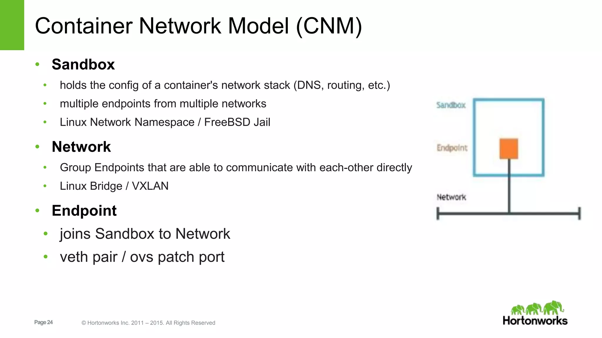 Page24 © Hortonworks Inc. 2011 – 2015. All Rights Reserved
Container Network Model (CNM)
• Sandbox
• holds the config of a container's network stack (DNS, routing, etc.)
• multiple endpoints from multiple networks
• Linux Network Namespace / FreeBSD Jail
• Network
• Group Endpoints that are able to communicate with each-other directly
• Linux Bridge / VXLAN
• Endpoint
• joins Sandbox to Network
• veth pair / ovs patch port
 