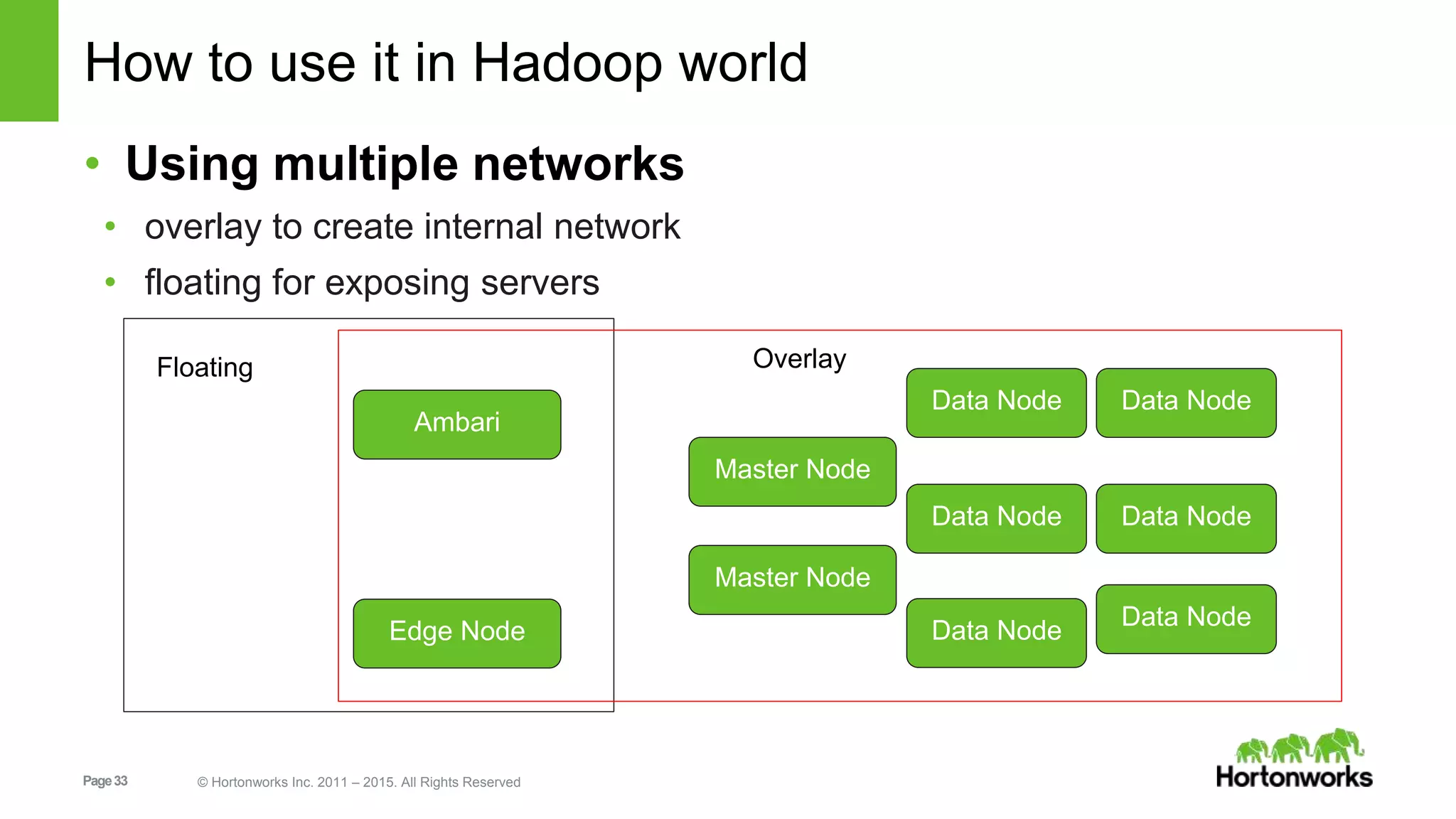 Page33 © Hortonworks Inc. 2011 – 2015. All Rights Reserved
How to use it in Hadoop world
• Using multiple networks
• overlay to create internal network
• floating for exposing servers
Data Node
Data Node
Data Node
Ambari
Master Node
Data Node
Data Node
Data Node
Master Node
Edge Node
OverlayFloating
 