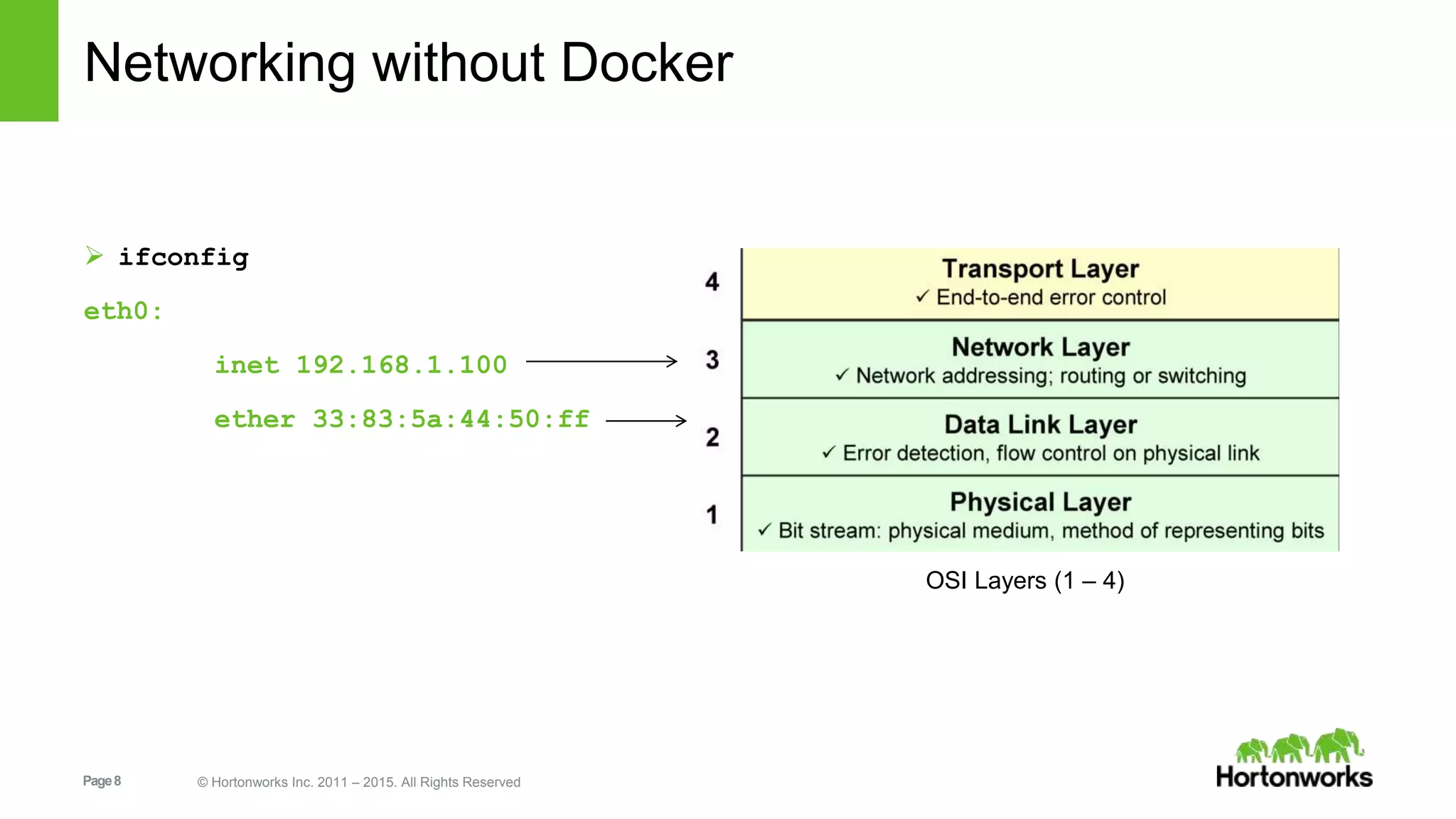 Page8 © Hortonworks Inc. 2011 – 2015. All Rights Reserved
Networking without Docker
 ifconfig
eth0:
inet 192.168.1.100
ether 33:83:5a:44:50:ff
OSI Layers (1 – 4)
 