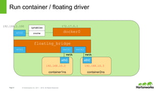 Networking in Docker Containers