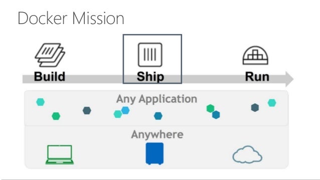 Docker Toolbox Release