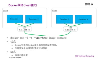 hostA hostB 
Container 1 Container 2 Container 3 Container 4 
9.111.244.173 
12 © 2013 IBM Corporation 
IBM Technical Computing 
Docker网络（host模式） 
eth0 
• docker run -i -t --net=host image command 
• 优点 
– Docker容器和Docker服务器的网络配置相同。 
– 不需要复杂的网络配置就可以保证 
• 缺点 
– 端口不能冲突 
eth0 
9.111.244.48 
 