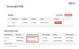 22 © 2013 IBM Corporation 
IBM Technical Computing 
Docker运行实例 
 