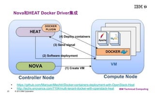 23 © 2013 IBM Corporation 
IBM Technical Computing 
Nova和HEAT Docker Driver集成 
• https://github.com/MarouenMechtri/Docker-containers-deployment-with-OpenStack-Heat 
• http://techs.enovance.com/7104/multi-tenant-docker-with-openstack-heat 
 