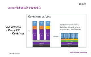 4 © 2013 IBM Corporation 
IBM Technical Computing 
Docker带来虚拟化手段的变化 
VM Instance 
- Guest OS 
= Container 
 