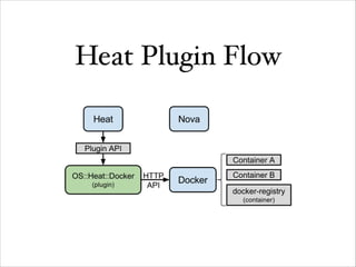 Heat Plugin Flow
 