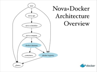 Nova+Docker!
Architecture
Overview
 