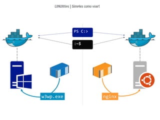 LINUXtips | Simples como voar!
 