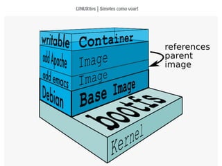 LINUXtips | Simples como voar!
 