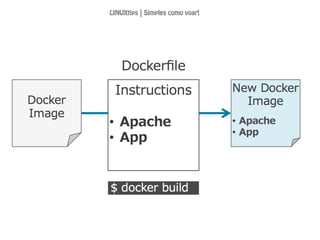 LINUXtips | Simples como voar!
 