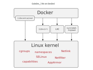 CodeOps_ | We are DevOps!
 