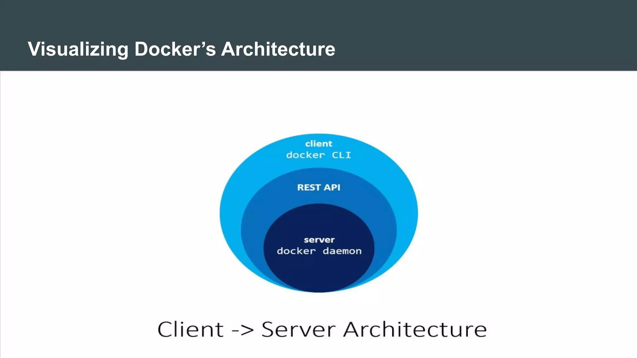Visualizing Docker’s Architecture
 