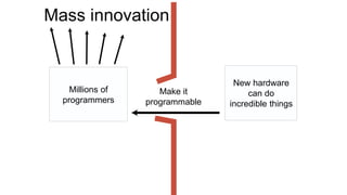 New hardware
can do
incredible things
Millions of
programmers
Mass innovation
Make it
programmable
 