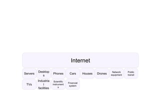 Internet
Servers
Desktop
s
Phones Cars Houses Drones
Network
equipment
Public
transit
TVs
Industria
l
facilities
Scientific
instrument
s
Financial
system
 