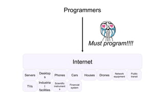 Internet
Servers
Desktop
s
Phones Cars Houses Drones
Network
equipment
Public
transit
TVs
Industria
l
facilities
Scientific
instrument
s
Financial
system
Programmers
Must program!!!!
 