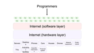 Internet (hardware layer)
Servers
Desktop
s
Phones Cars Houses Drones
Network
equipment
Public
transit
TVs
Industria
l
facilities
Scientific
instrument
s
Financial
system
Programmers
Internet (software layer)
App
App
App
App
App
App
App
App
App
App
App
App
App
App
App
App
App
App
App
App
App
App
App
App
App
App
App
App
 