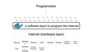 Internet (hardware layer)
Servers
Desktop
s
Phones Cars Houses Drones
Network
equipment
Public
transit
TVs
Industria
l
facilities
Scientific
instrument
s
Financial
system
Programmers
App
App
App
App
App
App
App
App
App
App
App
App
App
App
App
App
App
App
App
App
App
App
App
App
App
App
App
App
a software layer to program the internet
 