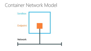 Container Network Model
 