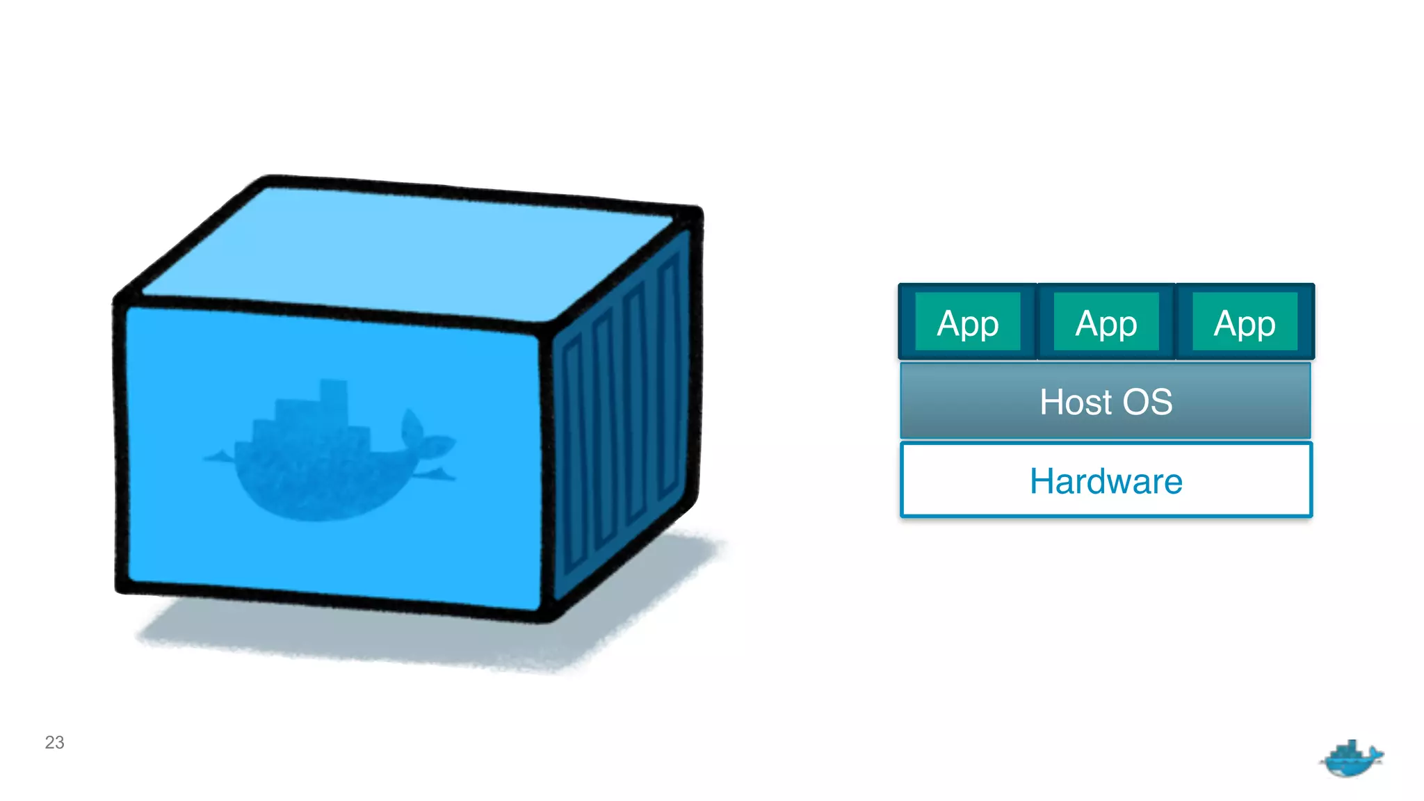 23
Hardware
Host OS
App App App
 