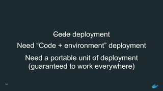 14
Code deployment
Need “Code + environment” deployment
Need a portable unit of deployment
(guaranteed to work everywhere)
 
