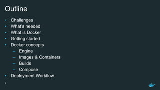 Outline
• Challenges
• What’s needed
• What is Docker
• Getting started
• Docker concepts
– Engine
– Images & Containers
– Builds
– Compose
• Deployment Workflow
3
 