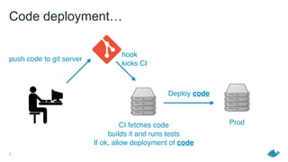 Code deployment…
7
CI fetches code
builds it and runs tests
If ok, allow deployment of code
push code to git server
Prod
Deploy code
hook
kicks CI
 