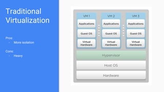 Traditional
Virtualization
Pros:
- More isolation
Cons:
- Heavy
 