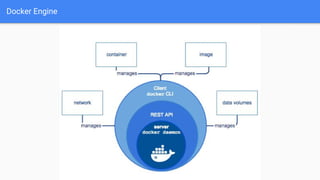 Docker Engine
 