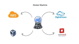 Docker Machine
 
