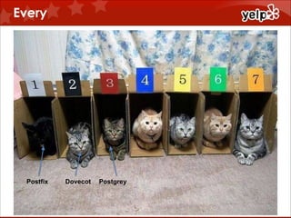 Every

$864

Postfix

Dovecot

Postgrey

 