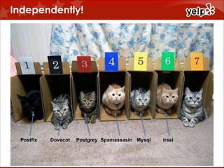 Independently!

$864

Postfix

Dovecot

Postgrey Spamassasin Mysql

irssi

 