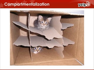 Compartmentalization

$864

 