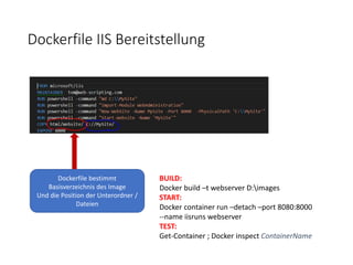 Dockerfile IIS Bereitstellung
Dockerfile bestimmt
Basisverzeichnis des Image
Und die Position der Unterordner /
Dateien
BUILD:
Docker build –t webserver D:images
START:
Docker container run –detach –port 8080:8000
--name iisruns webserver
TEST:
Get-Container ; Docker inspect ContainerName
 