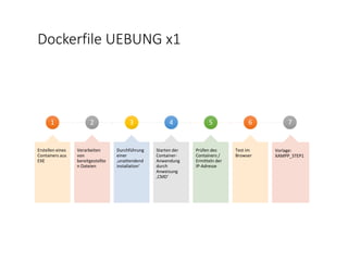 Dockerfile UEBUNG x1
1
Erstellen eines
Containers aus
EXE
2
Verarbeiten
von
bereitgestellte
n Dateien
3
Durchführung
einer
‚unattendend
installation‘
4
Starten der
Container-
Anwendung
durch
Anweisung
‚CMD‘
5
Prüfen des
Containers /
Ermitteln der
IP-Adresse
6
Test im
Browser
7
Vorlage:
XAMPP_STEP1
 