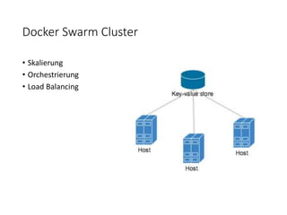 Docker Swarm Cluster
• Skalierung
• Orchestrierung
• Load Balancing
 