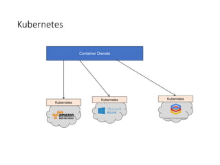 Kubernetes
Container Dienste
Kubernetes
KubernetesKubernetes
 