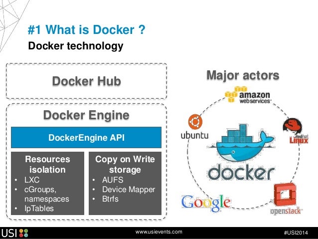 what is docker