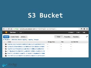 Docker Registry with Basic Authentication