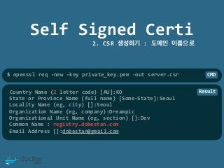 Docker Registry with Basic Authentication